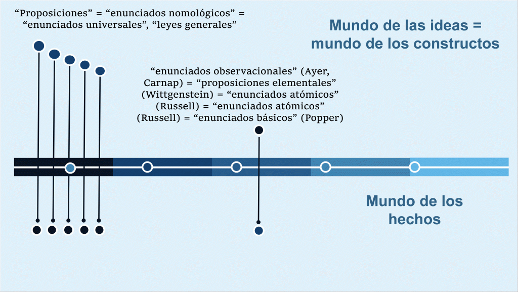 Epistemología de Popper