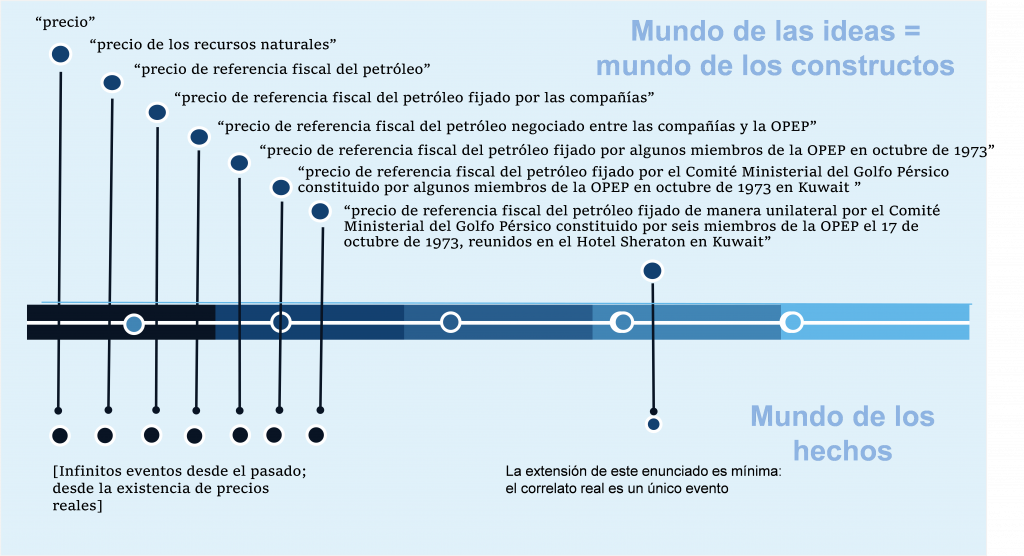 Precios petroleros, Epistemología de Popper, OPEP, determinación del precio de referencia fiscal